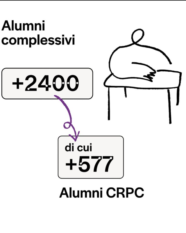 Persone Colonna 1